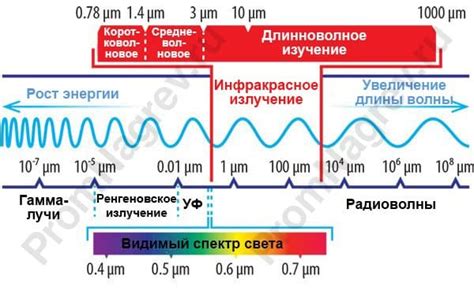 какие индикаторы инфракрасного излучения